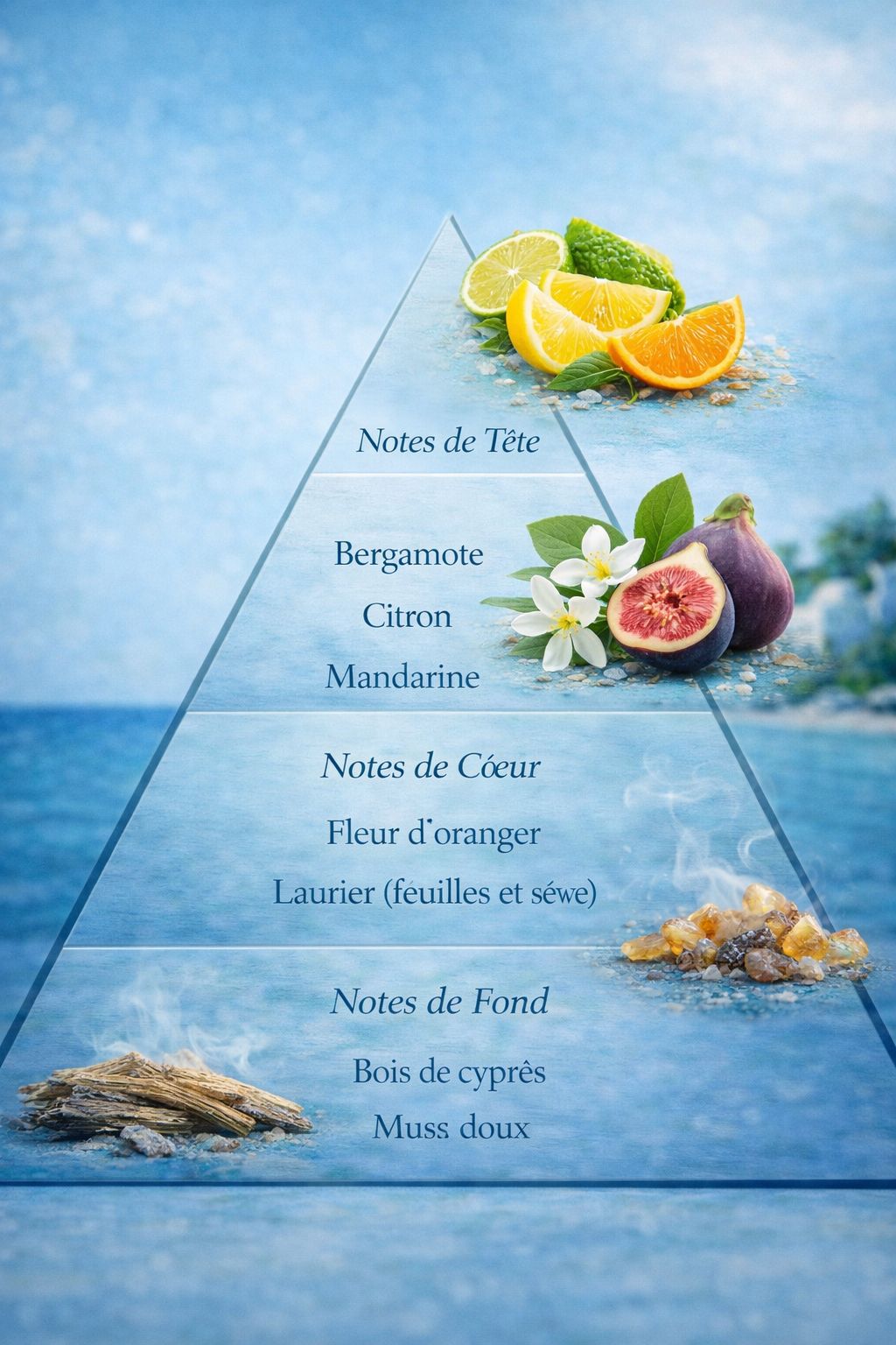 Mini Parfum - Un jardin mediterrané - Eau de Parfum - 7,5 Ml